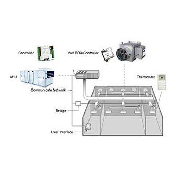 VAV 變風(fēng)量末端系統(tǒng)